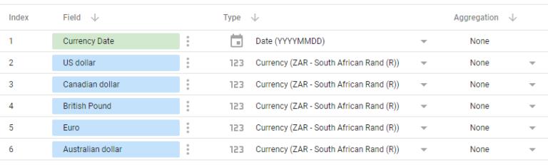 Nhập dữ liệu vào Google Data Studio
